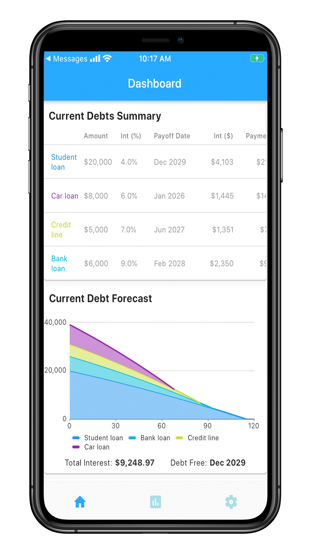 Financial Planning and Scenarios | FWD Financial MyDebt