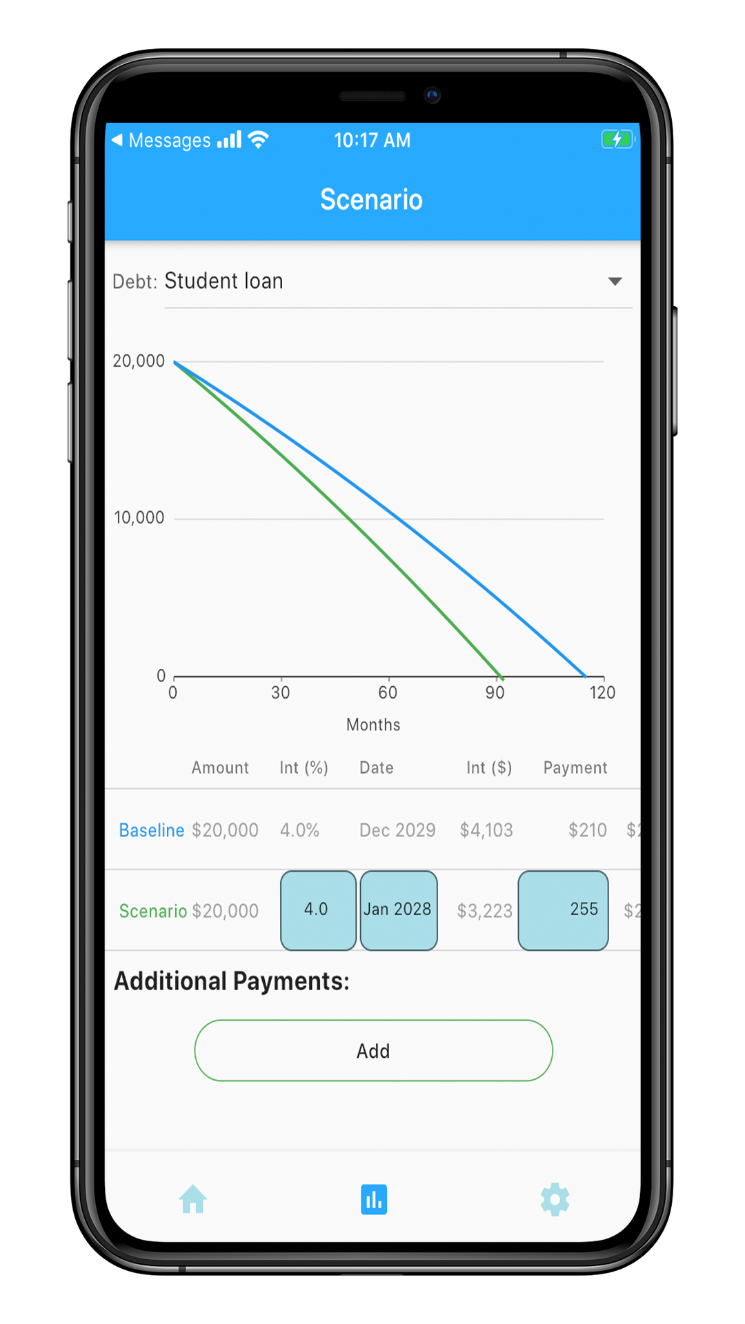 Financial Planning and Scenarios | FWD Financial MyDebt